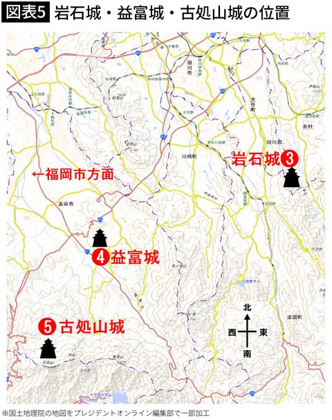 【図表5】岩石城・益富城・古処山城の位置