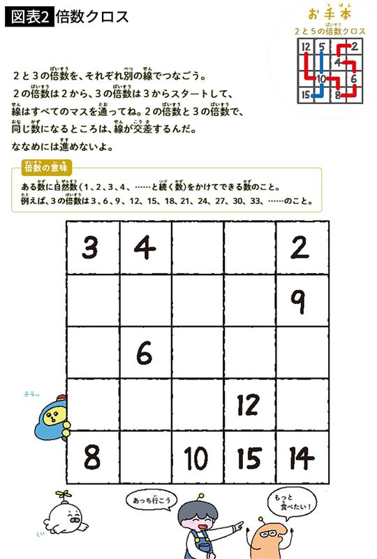 【図表2】倍数クロス