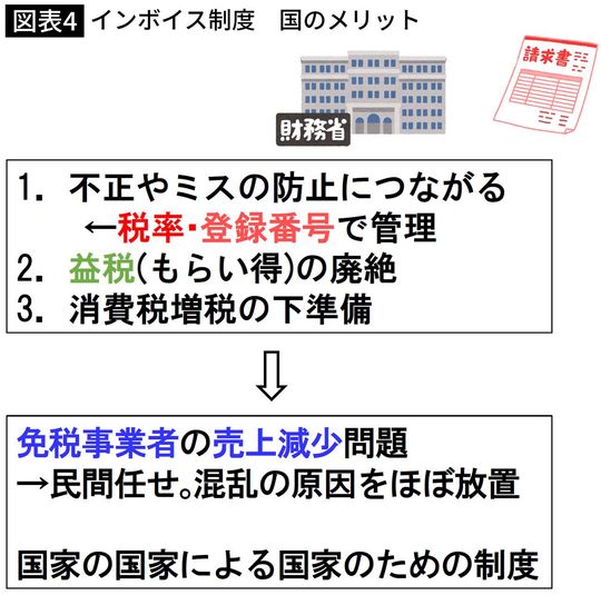 【図表】インボイス制度 国のメリット