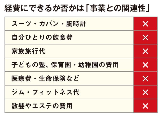 経費にできるか否かは「事業との関連性」