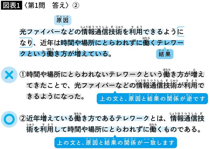 【図表】〈第1問　答え〉②