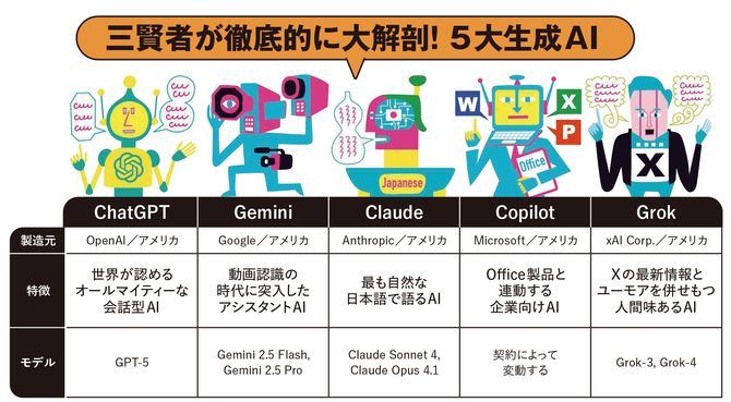 【図表】三賢者が徹底的に大解剖!5大生成AI