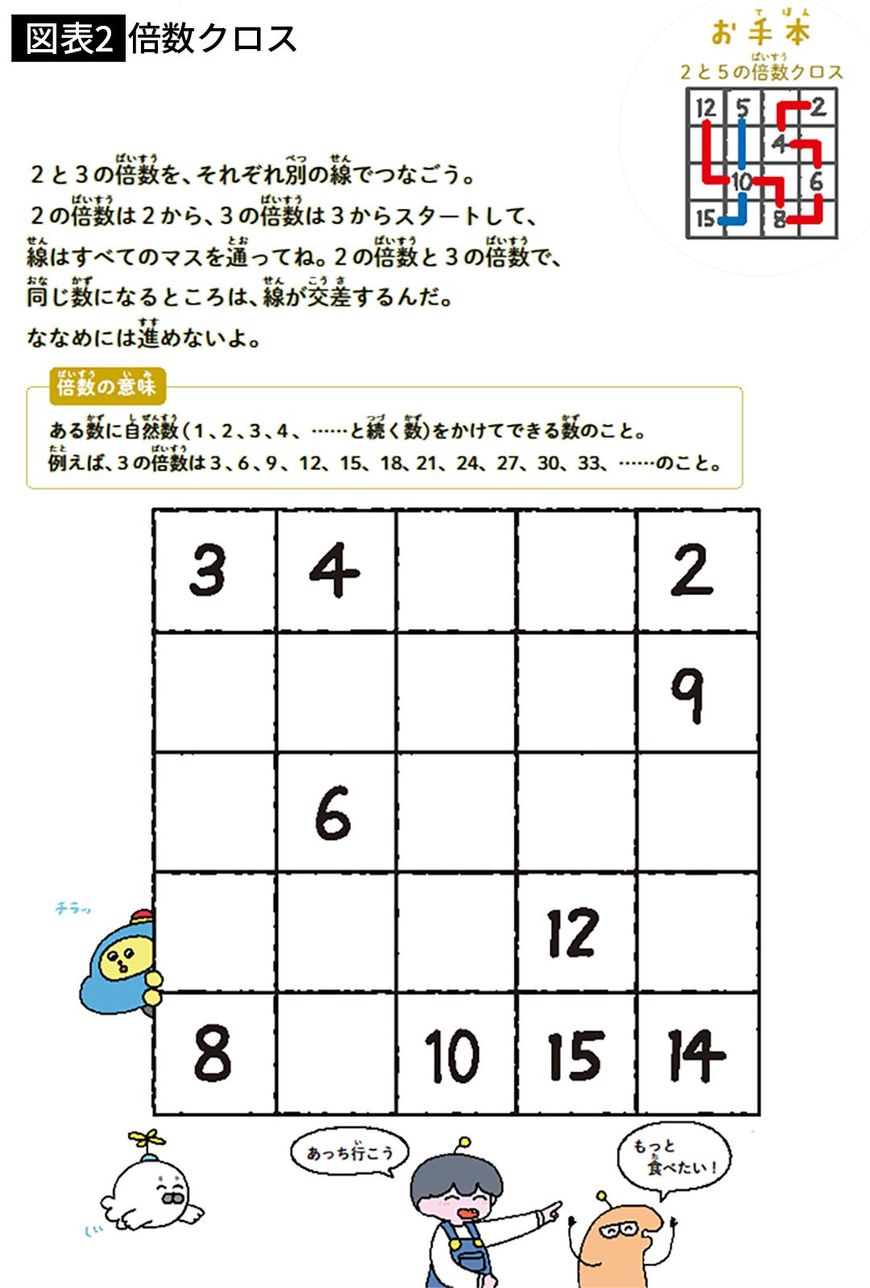【図表2】倍数クロス
