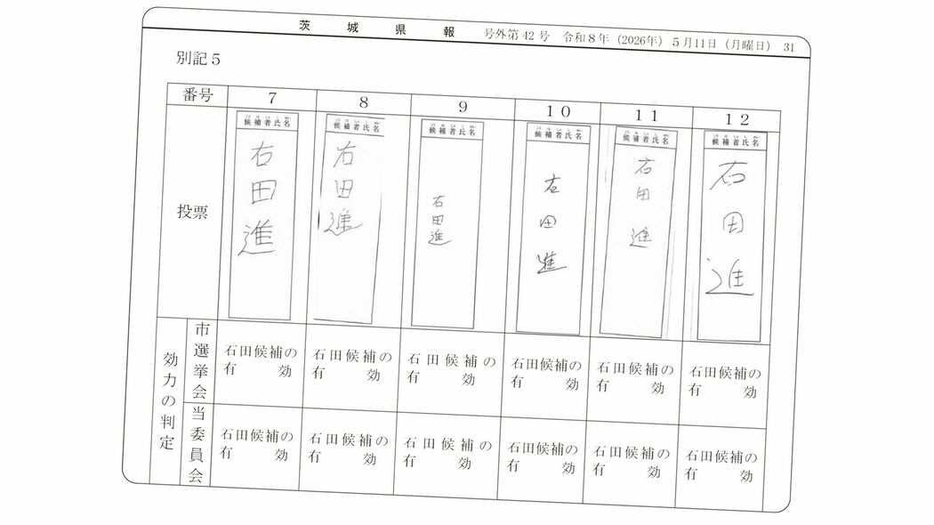 あなたが選管な｢だんごさん｣を有効票にしますか?