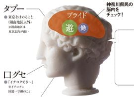 神奈川県民 ダサいことは罪 国際都市 横浜由来の 浜っ子 気質 President Online プレジデントオンライン