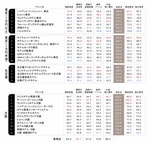 立地条件の悪さがマイナスになるとは限らない