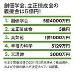 創価学会、立正佼成会の義援金は5億円！