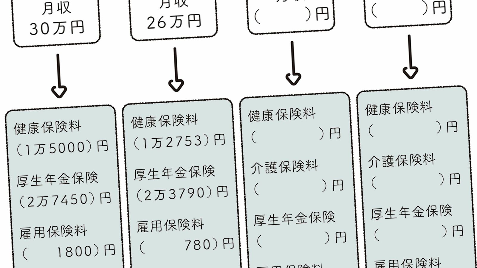 これをやらないと共働きでもお金が貯まらないうえに離婚に至る…貯まる夫婦が毎年見せ合う"書類の名前" 確定申告の際の所得税の控除にも役に立つ