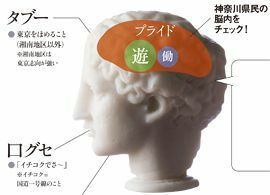 神奈川県民――「ダサいことは罪」。国際都市・横浜由来の「浜っ子」気質