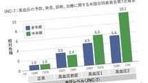 中高年の老化と記憶力の低下を防ぎ､疲労から回復させる…糖尿病専門医が"今､最も注目している栄養素"
