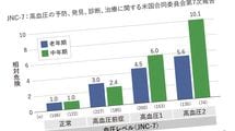中高年の老化と記憶力の低下を防ぎ､疲労から回復させる…糖尿病専門医が"今､最も注目している栄養素"