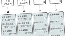 これをやらないと共働きでもお金が貯まらないうえに離婚に至る…貯まる夫婦が毎年見せ合う"書類の名前"