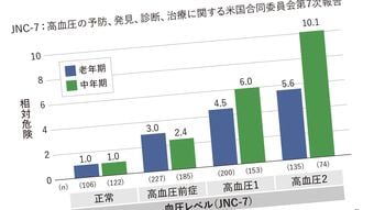 中高年の老化と記憶力の低下を防ぎ､疲労から回復させる…糖尿病専門医が"今､最も注目している栄養素"
