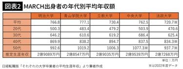 3ページ目)ダメな親ほど｢うちは貧乏だから東京の私大はムリ｣と言う
