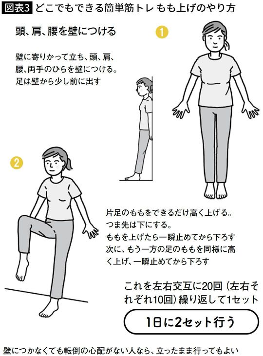【図表】どこでもできる簡単筋トレ もも上げのやり方