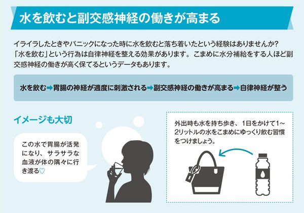 水を飲むと副交感神経の働きが高まる
