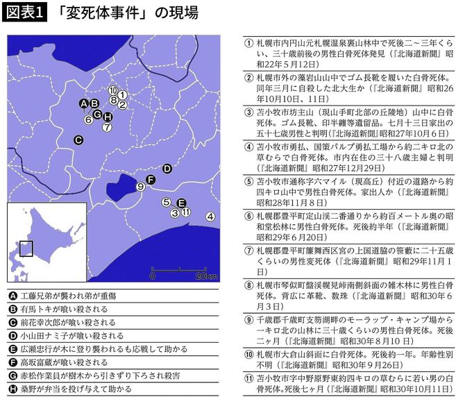 【図表1】「変死体事件」の現場