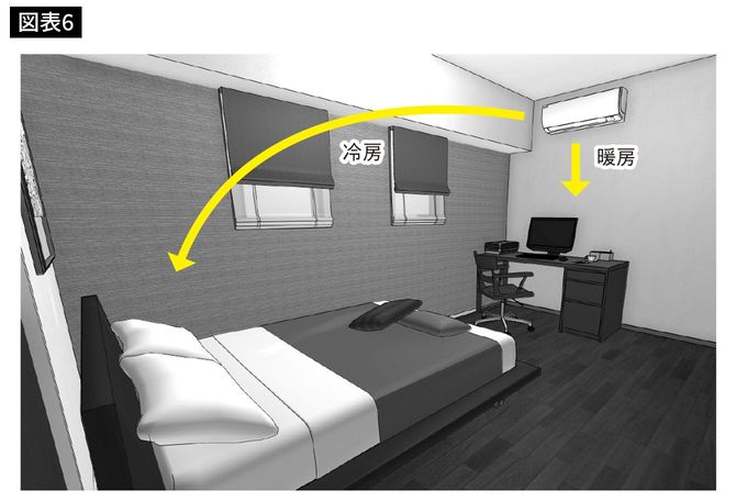 出典=『狭い部屋でも快適に暮らすための家具配置のルール』より