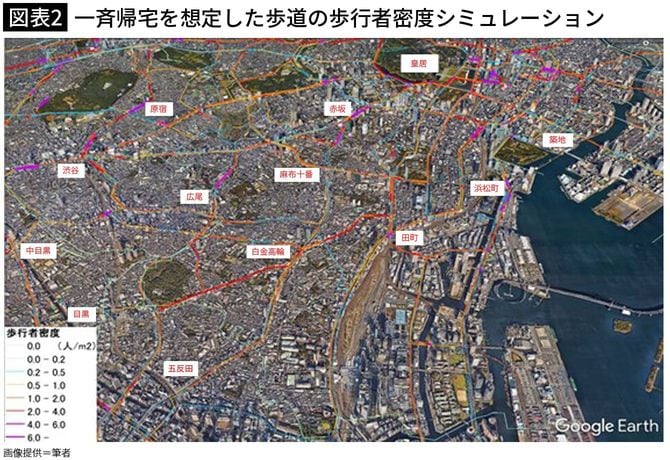 【図表2】一斉帰宅を想定した歩道の歩行者密度シミュレーション