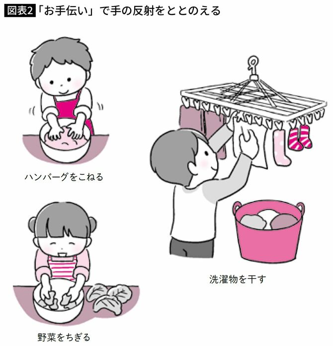 「お手伝い」で手の反射をととのえる
