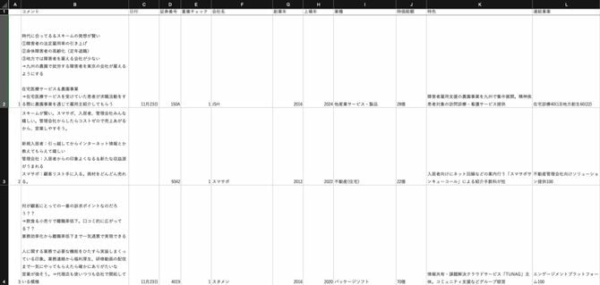 「写経」した四季報の一部