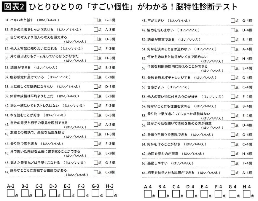 ひとりひとりの「すごい個性」がわかる!脳特性診断テスト