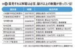 図2：露見すれば解雇は必至、儲け以上の制裁が待っている！