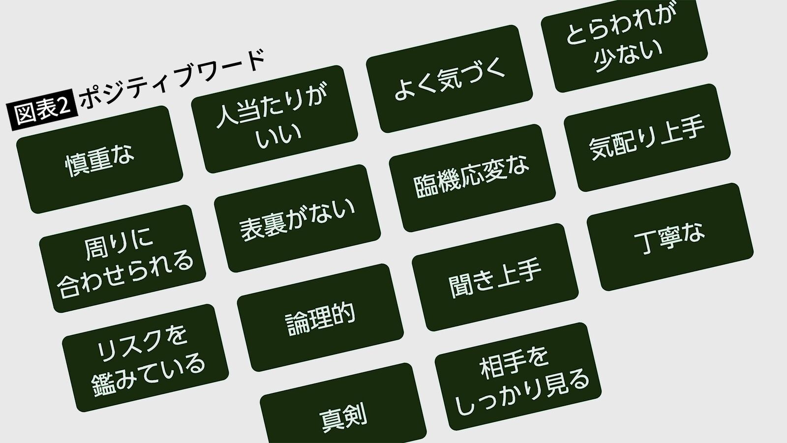 上司は｢幕の内弁当｣を頼み､部下は｢唐揚げ弁当｣を買ってきた…このとき悪いのは｢上司である｣といえるワケ あなたはイレギュラーを想定して伝えているか