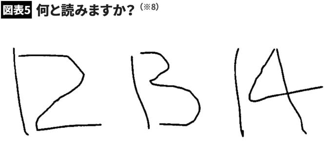 【図表5】何と読みますか？