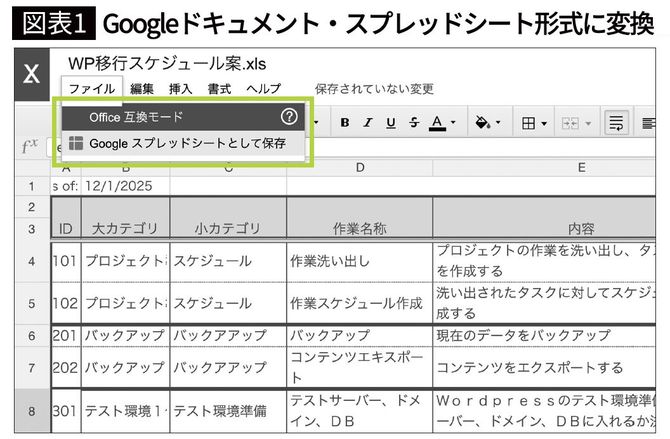【図表1】Googleドキュ メント・スプレッドシート形式に変換