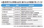 図2:露見すれば解雇は必至、儲け以上の制裁が待っている!