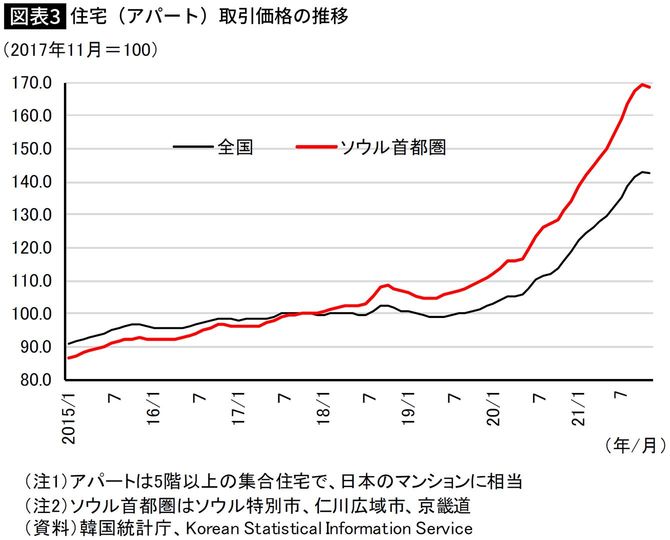 住宅（アパート）取引価格の推移