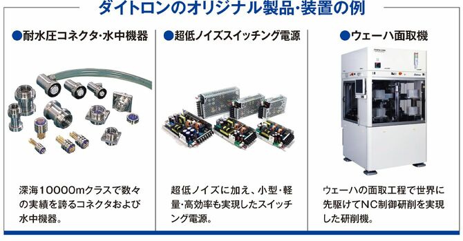 ダイトロンのオリジナル製品・装置の例