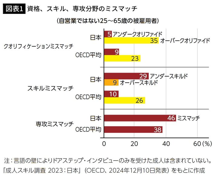 出典＝『<a href="https://www.amazon.co.jp/dp/4569858813/ref=nosim?tag=f-pol-22" target="_blank">学歴社会は誰のため</a>』（PHP新書）