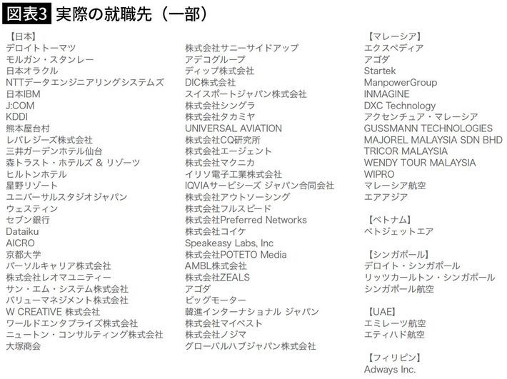 昔からあるボストンキャリアフォーラム（バイリンガル向けの就職イベント）以外にも、最近はシンガポールや東京でも大規模な就職イベントが行われているという。