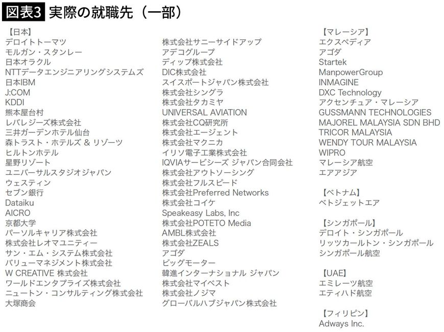 【図表3】実際の就職先（一部）