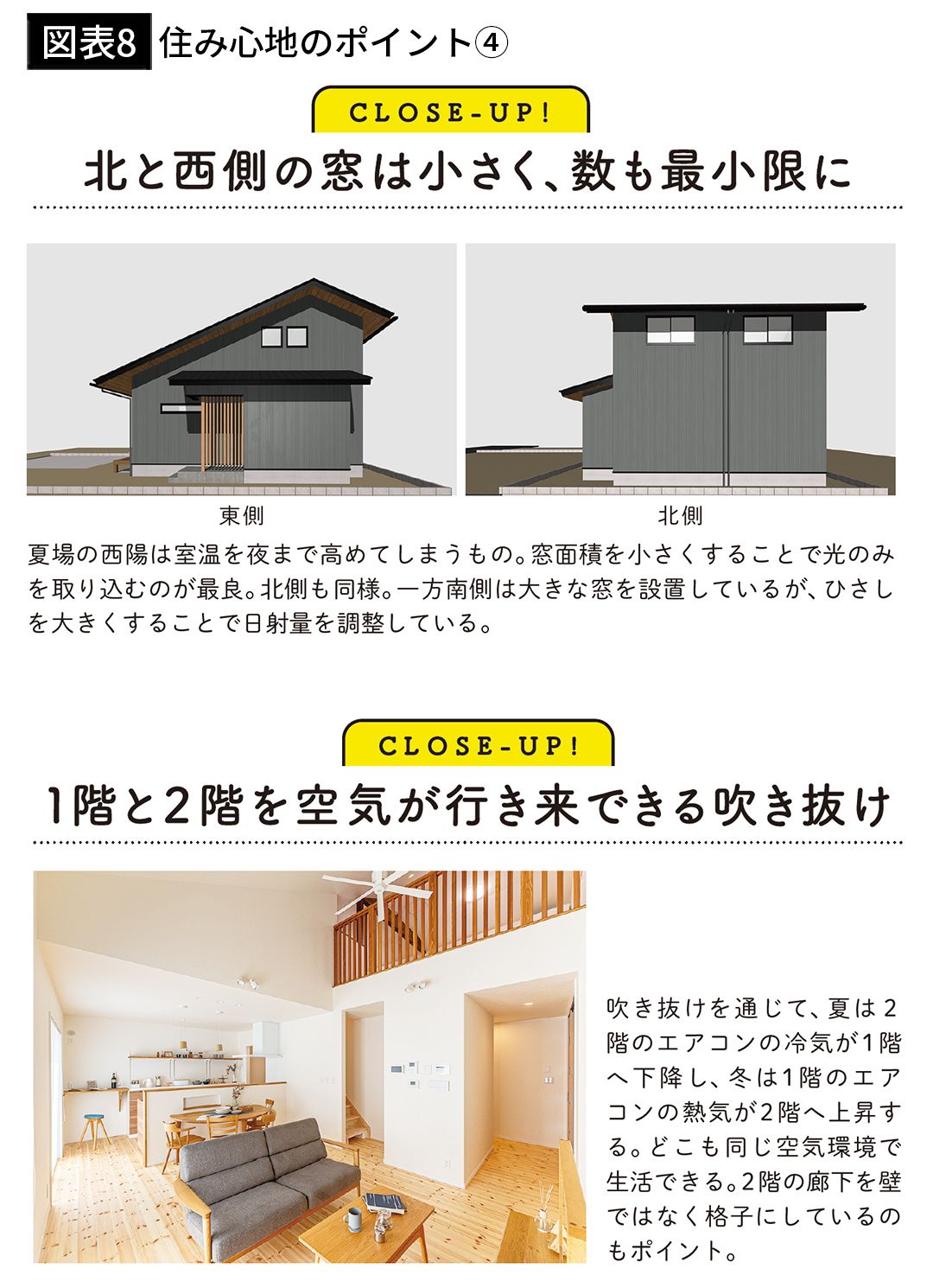 【図表8】住み心地のポイント④