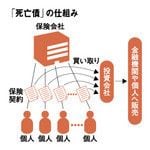 「死亡債」の仕組み