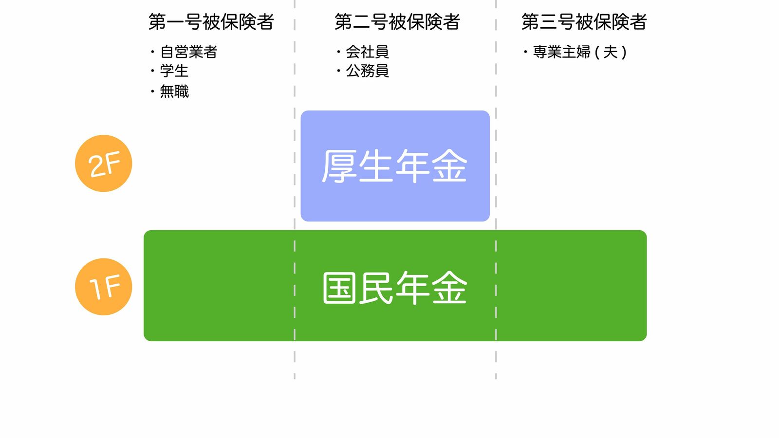 ｢年収150万円稼げば年金を月2万円増やせる｣パート妻は3号のままがトクか厚生年金がトクか 厚生年金には4つのメリットがある