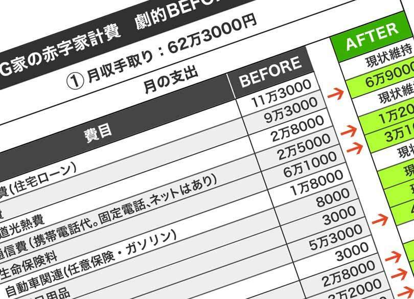 年収1000万超 節税対策万全でも「借金210万」