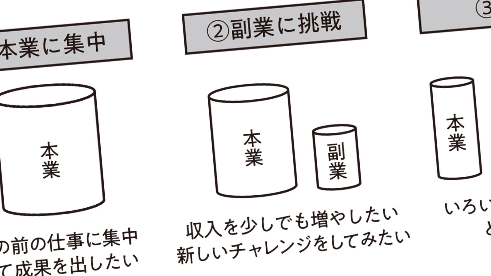 ｢スキマ時間にできる副業｣に飛びつく人がハマる"中堅会社員の沼" 働き方を選べるようにはなれない