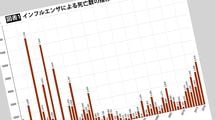なんと1日50人以上｢インフル死者｣が日本で急増する不気味