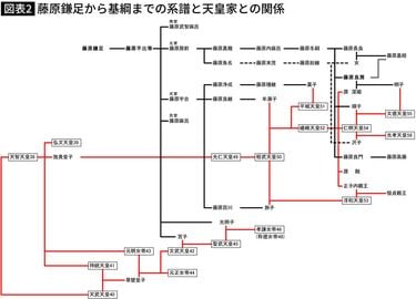 系図纂要 第3冊 (上) 藤原氏 (3) |本 | 通販 | Amazon