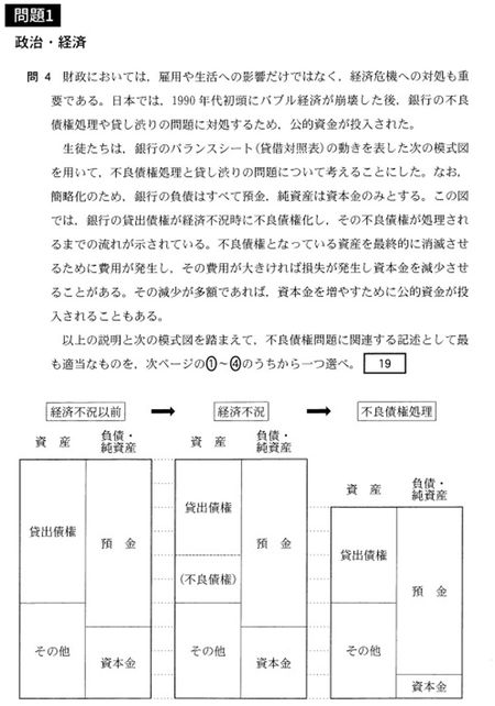 「政治・経済」で出題された問題例