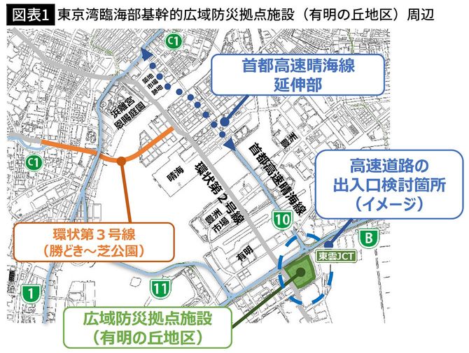 【図表1】東京湾臨海部基幹的広域防災拠点施設（有明の丘地区）周辺