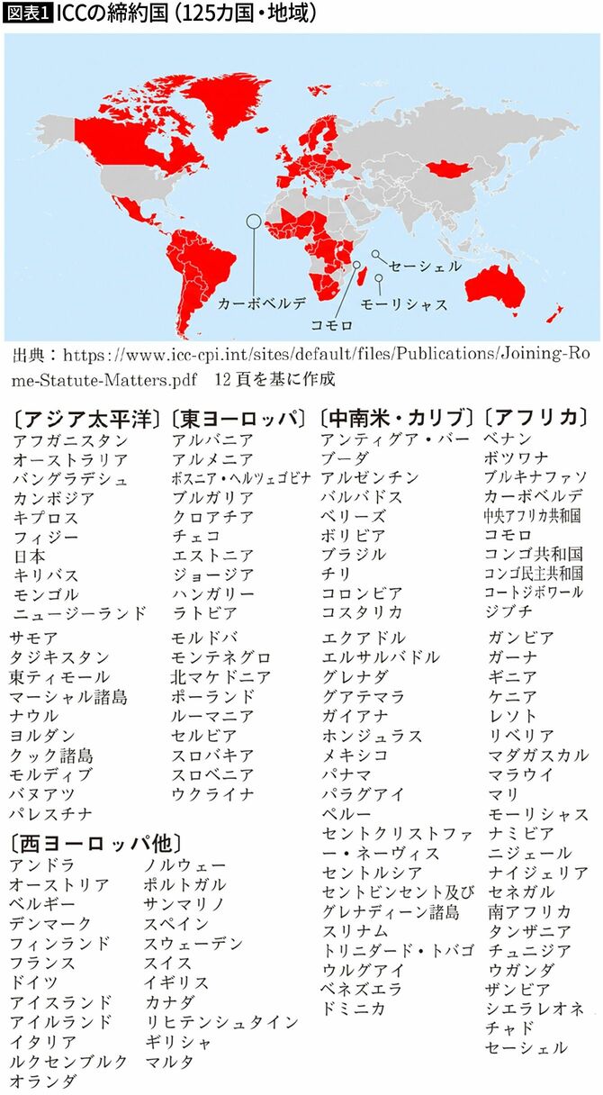 【図表1】ICCの締約国（125カ国・地域）