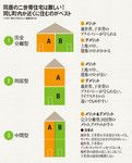 同居の二世帯住宅は難しい!同じ町内か近くに住むのがベスト
