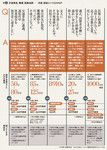 図4:交通事故、離婚、医療過誤……示談・訴訟にいくらかかる?