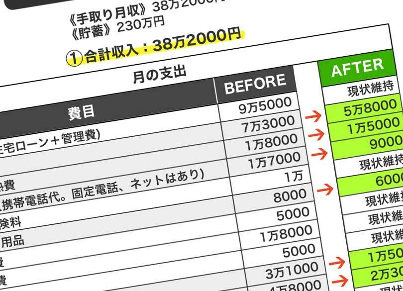 "年収800万で貯金ゼロ"独身40男の言い訳 毎月12万円「美食」のツケ