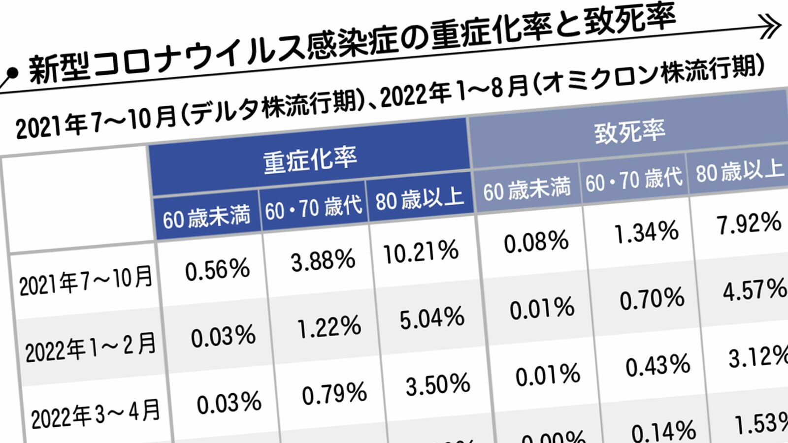 今や死ぬ確率は｢インフルエンザ｣のほうが高い…医師･和田秀樹｢コロナは"死を招く病"は刷り込みである｣ 頭がいい人は確率で考えられるが､頭が悪い人は不安が先走る